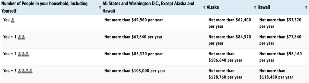 access to the medications they need